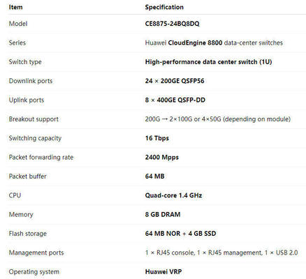 CE8875-24BQ8DQ switch 24*200GE QSFP56, 8*400GE QSFP-DD, zonder ventilator en voedingsmodules