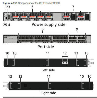 CE8875-24BQ8DQ switch 24*200GE QSFP56, 8*400GE QSFP-DD, zonder ventilator en voedingsmodules