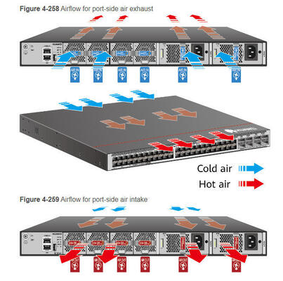CE8875-24BQ8DQ switch 24*200GE QSFP56, 8*400GE QSFP-DD, zonder ventilator en voedingsmodules