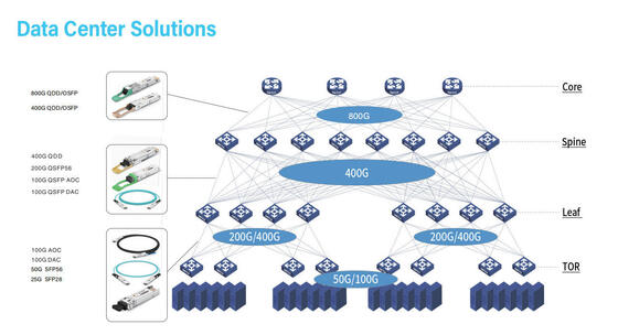 800GOSFP/QDD COP-85800G-SR8 800G QSFP DD Optische Transceiver MMF OSFP 800G 2*SR4 MPO 100m