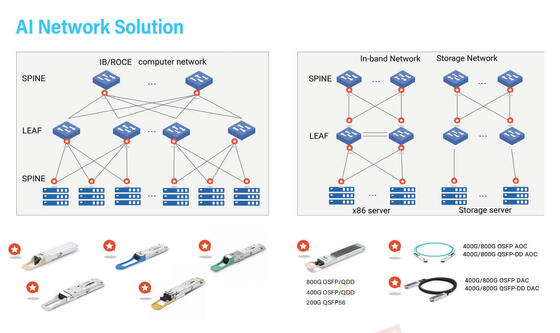 COP-SI400G-DR4 400G OSFP Optische Transceiver SMF OSFP 400G 2*DR4 MPO 500m