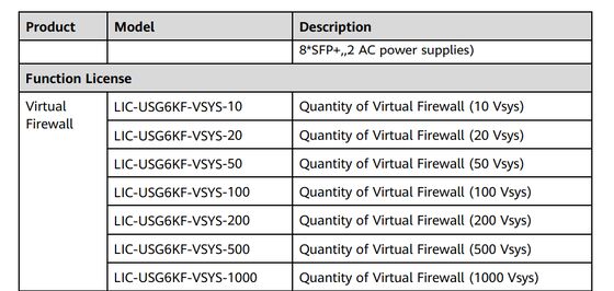 LIC-USG6KF-VSYS, Huawei USG6000-serielicentie, virtuele firewallfunctie