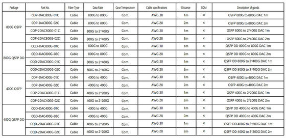 COP-DAC800G-01C OSFP 800G tot 800G DAC-kabel 1m AWG 30 OSFP 800G tot 800G DAC 1m