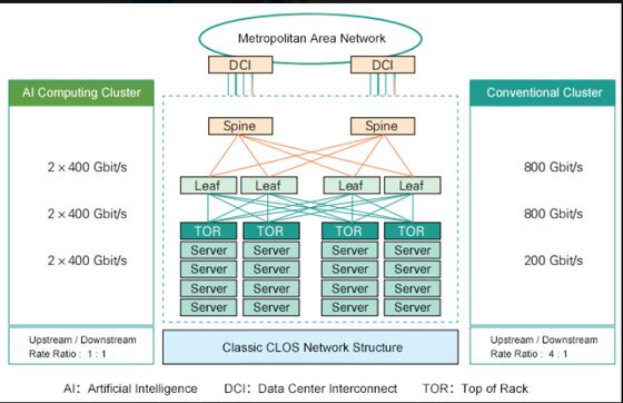 CQP-SI400G-FR4 400G QSFP-DD optische transceiver