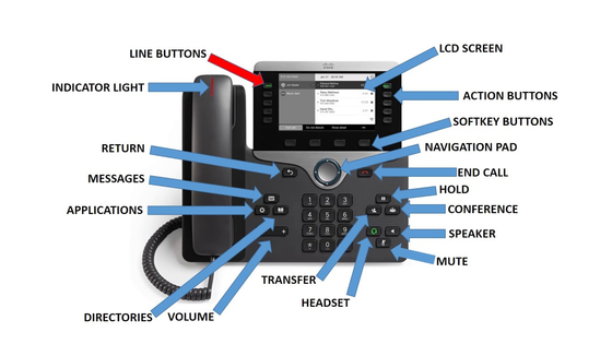8845 IP Telefoon 8800 Reeks 2 Lijnenmacht over Ethernet